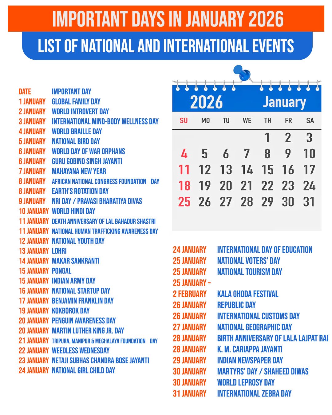 Important Days in January 2026, List of National and International Events