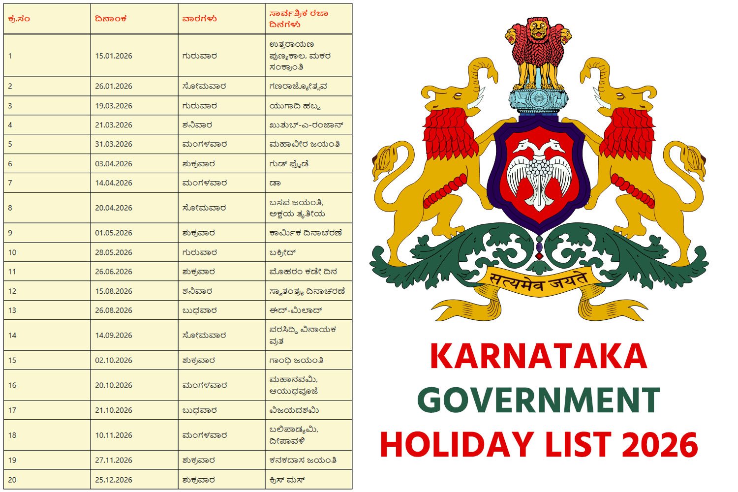 Karnataka government holiday list 2026 released: Full list of general and restricted holidays for state govt employees