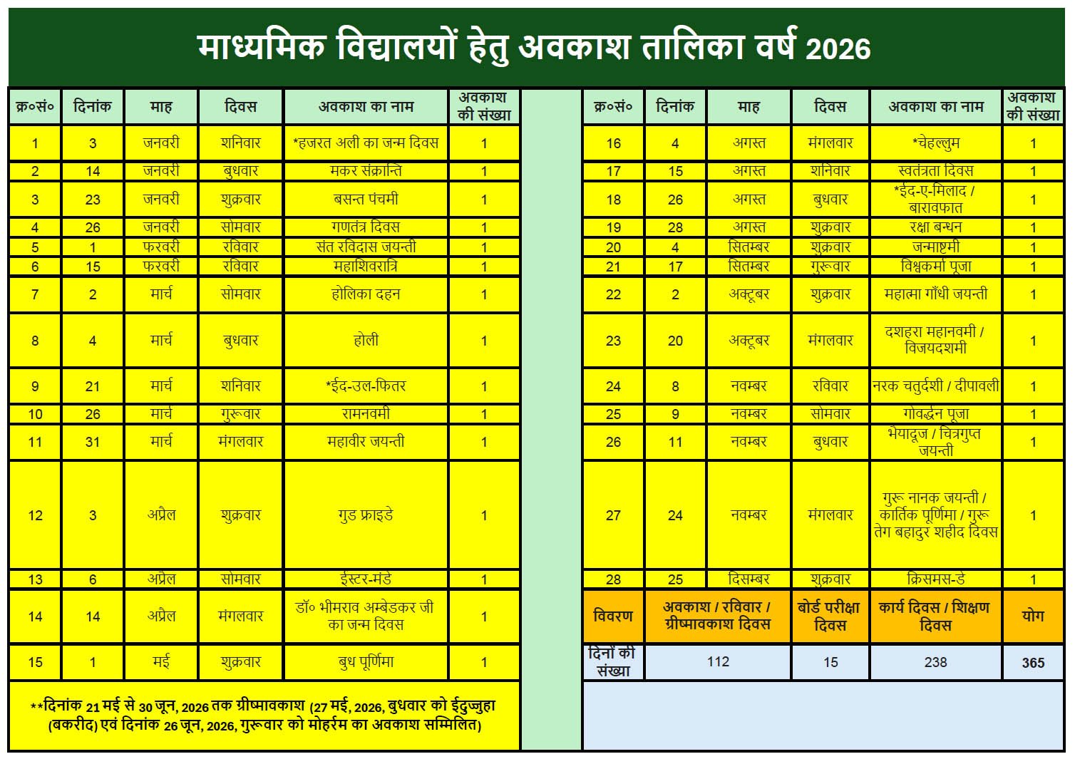 उत्तर प्रदेश के माध्यमिक विद्यालयों के लिये वर्ष 2026 की अवकाश तालिका देखें व डाउनलोड करें, UP Madhyamik School Holiday List 2026 Download PDF