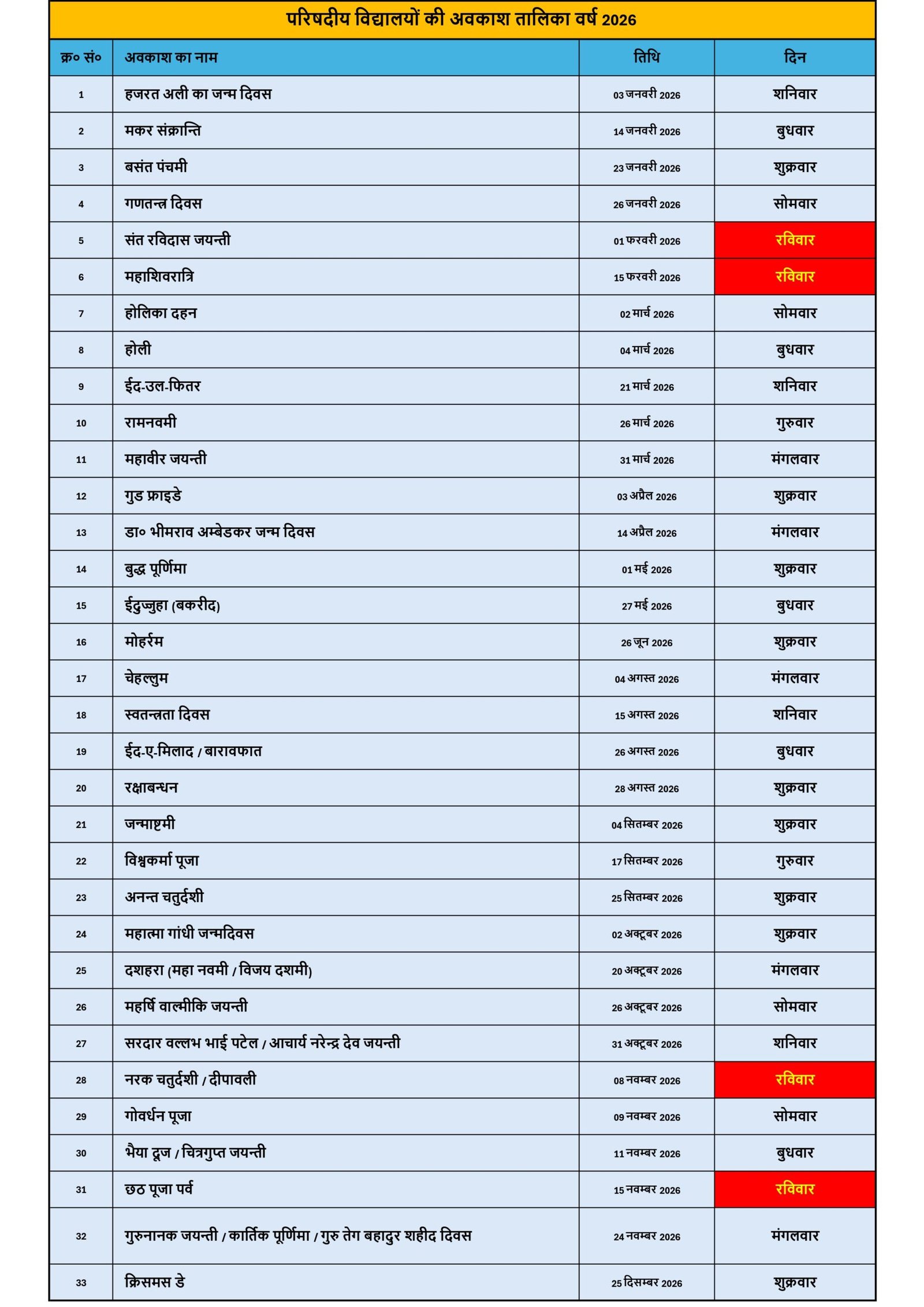 UP Basic Shiksha Parishad School Holiday List 2026 Download PDF, उत्तर प्रदेश के परिषदीय विद्यालयों की अवकाश तालिका वर्ष 2026 देखें व डाउनलोड करें